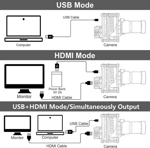 ELP 4K HDMI USB Camera - Wide Angle, 2X Digital Zoom, H.265, 8MP, UVC USB2.0 for Laptop & Monitor in Saudi Arabia