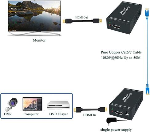 موسع HDMI 1080p@60 هرتز، ثلاثي الأبعاد، عبر كابل Cat5e/Cat6/Cat 7 فردي عالي الدقة غير مضغوط يصل إلى 164 قدمًا (50 مترًا)، يدعم وظيفة EDID وPOC (جهاز الإرسال والاستقبال) in Kuwait