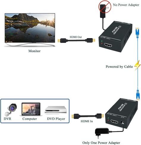 موسع HDMI 1080p@60 هرتز، ثلاثي الأبعاد، عبر كابل Cat5e/Cat6/Cat 7 فردي عالي الدقة غير مضغوط يصل إلى 164 قدمًا (50 مترًا)، يدعم وظيفة EDID وPOC (جهاز الإرسال والاستقبال) in Kuwait