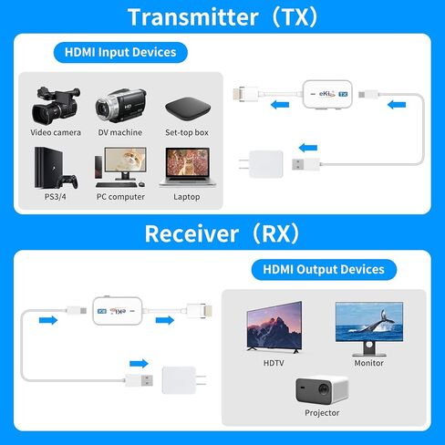 موسع HDMI اللاسلكي eKL 1080P@60 هرتز 98 قدمًا/30 مترًا يدعم 5 جيجا هرتز لبث صوت الفيديو من الكمبيوتر المحمول والكاميرا وصندوق الكابل وNetflix وPS5 إلى جهاز العرض وتوصيل HDTV وتشغيل بدون سائق in Kuwait