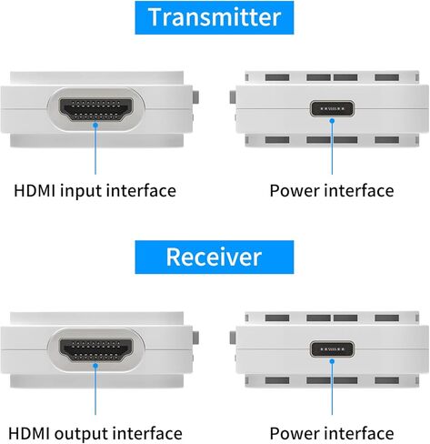 موسع HDMI اللاسلكي eKL 1080P@60 هرتز 98 قدمًا/30 مترًا يدعم 5 جيجا هرتز لبث صوت الفيديو من الكمبيوتر المحمول والكاميرا وصندوق الكابل وNetflix وPS5 إلى جهاز العرض وتوصيل HDTV وتشغيل بدون سائق in Kuwait
