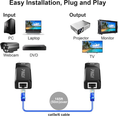 PWAYTEK HDMI Extender 165ft/50M HDMI Over Ethernet Cat5e/6/7, HDMI Extend Audio and Video Signal with 1080P, Support POC 3D HDMI1.3 HDCP1.2 EDID in Kuwait