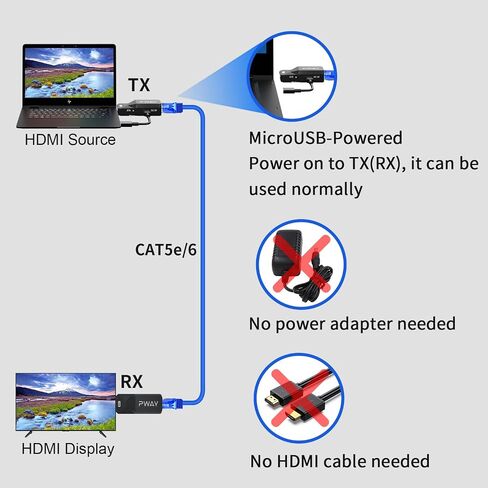 PWAYTEK HDMI Extender 165ft/50M HDMI Over Ethernet Cat5e/6/7, HDMI Extend Audio and Video Signal with 1080P, Support POC 3D HDMI1.3 HDCP1.2 EDID in Kuwait
