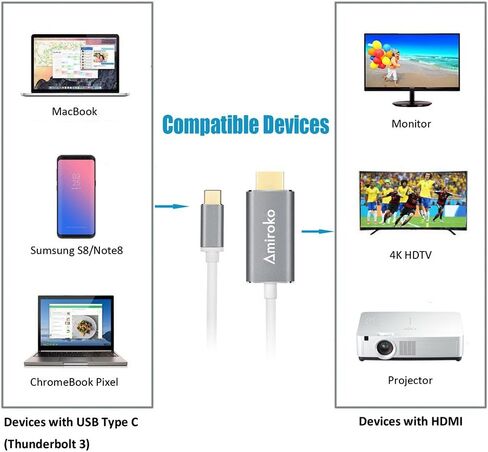 كابل Amiroko USB C إلى HDMI بطول 6 أقدام، USB 3.1 النوع C (متوافق مع Thunderbolt 3) إلى كابل محول HDMI 4K لأجهزة MacBook وMacBook Pro وDell XPS 13/15 وGalaxy S8/Note 8 وما إلى ذلك إلى HDTV والشاشة وجهاز العرض - رمادي in Kuwait