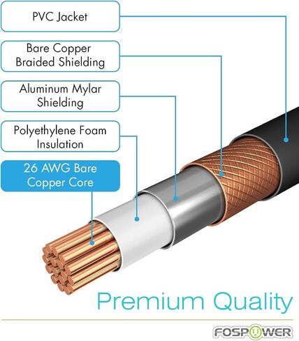 FosPower RCA Y-Adapter (3 أقدام)، 1 RCA Male إلى 2 RCA Male Short Y Splitter Digital Audio Cable لمضخم الصوت، المسرح المنزلي، Hi-Fi - مزدوج الحماية | مطلية بالذهب عيار 24 قيراط in Kuwait
