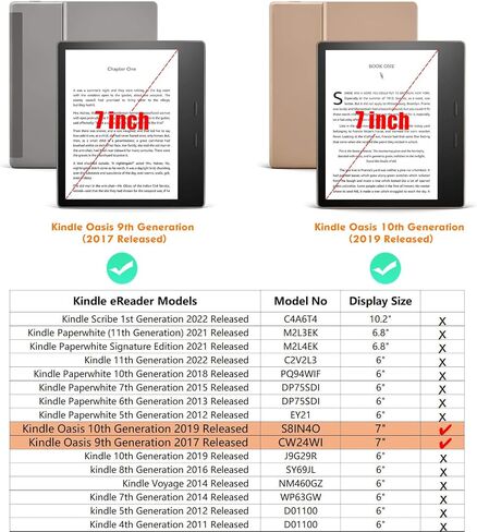 BOZHUORUI Clear Case for Kindle Oasis 10th Generation and Oasis 9th Generation - Slim Lightweight TPU Transparent Soft Back Cover Shell (Clear) in Saudi Arabia