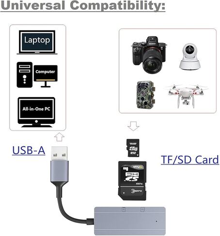 SD Memory Card Reader, TargetGo USB Type C to TF Card Reader Adapter(Aluminum Shell) for iPhone 15, MacBook Pro, MacBook Air, iPad Pro 2018, Galaxy S21 and More, Plug and Play in Saudi Arabia