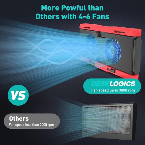 وسادة تبريد للكمبيوتر المحمول DeskLogics مقاس 10-17 بوصة، مروحة تبريد كمبيوتر محمول محمولة لألعاب الكمبيوتر، قابلة للتمديد، قابلة للتعديل، مناسبة للحقيبة، منافذ USB A/C، مروحتان هادئتان، أفكار هدايا - أبيض ورمادي in Kuwait