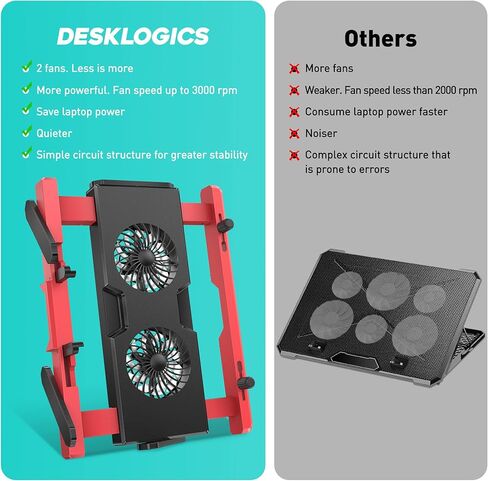 وسادة تبريد للكمبيوتر المحمول DeskLogics مقاس 10-17 بوصة، مروحة تبريد كمبيوتر محمول محمولة لألعاب الكمبيوتر، قابلة للتمديد، قابلة للتعديل، مناسبة للحقيبة، منافذ USB A/C، مروحتان هادئتان، أفكار هدايا - أبيض ورمادي in Kuwait