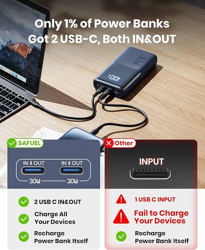 شاحن محمول SAFUEL، بنك طاقة سريع الشحن بقدرة 20000 مللي أمبير في الساعة 30 وات PD QC، حزمة بطارية USB C مزدوجة داخل وخارج لهاتف iPhone 14 13 12 11 X 8 Pro Max Mini MacBook iPad Samsung S22 S21 Google LG Tablet، إلخ. in Kuwait