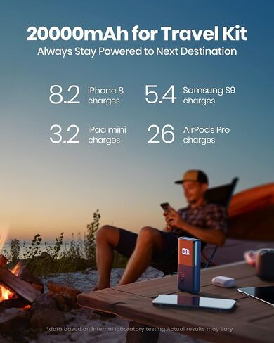 شاحن محمول SAFUEL، بنك طاقة سريع الشحن بقدرة 20000 مللي أمبير في الساعة 30 وات PD QC، حزمة بطارية USB C مزدوجة داخل وخارج لهاتف iPhone 14 13 12 11 X 8 Pro Max Mini MacBook iPad Samsung S22 S21 Google LG Tablet، إلخ. in Kuwait