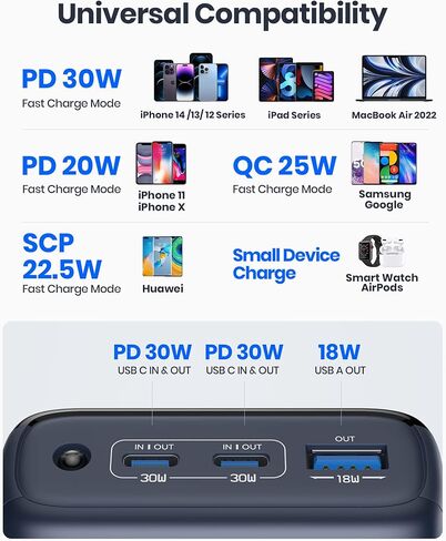 شاحن محمول SAFUEL، بنك طاقة سريع الشحن بقدرة 20000 مللي أمبير في الساعة 30 وات PD QC، حزمة بطارية USB C مزدوجة داخل وخارج لهاتف iPhone 14 13 12 11 X 8 Pro Max Mini MacBook iPad Samsung S22 S21 Google LG Tablet، إلخ. in Kuwait