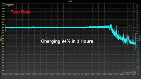 جهاز استقبال ومحول شحن لاسلكي سريع للغاية بمنفذ USB نوع C بقوة 1300 مللي امبير متوافق مع جوجل بكسل وسامسونج وهواوي وال جي وسوني وموتورولا ونوكيا وغيرها (اصدار قصير، راس معدني) من ماي ماكس in Kuwait