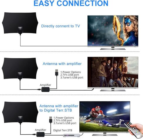 TV Antenna - Antenna TV Digital HD Indoor with 400+ Miles Range, 2023 Upgraded TV Antenna Indoor with Amplifier Signal Booster, HD Antenna for TV Indoor, Support 4K 1080p All TVs, 16ft Coax Cable in Kuwait