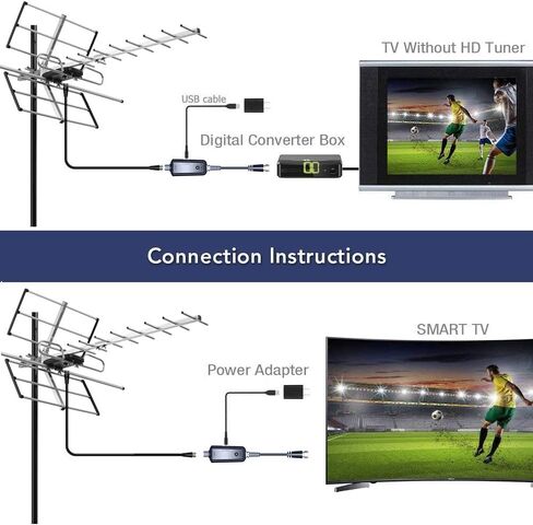 PIBIDI Outdoor Digital Amplified Yagi HDTV Antenna, Built-in High Gain and Low Noise Amplifier, 40FT RG6 Coaxial Cable, 120 Miles Range with UHF and VHF Signal in Kuwait