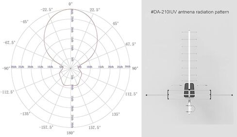 PIBIDI Outdoor Digital Amplified Yagi HDTV Antenna, Built-in High Gain and Low Noise Amplifier, 40FT RG6 Coaxial Cable, 120 Miles Range with UHF and VHF Signal in Kuwait