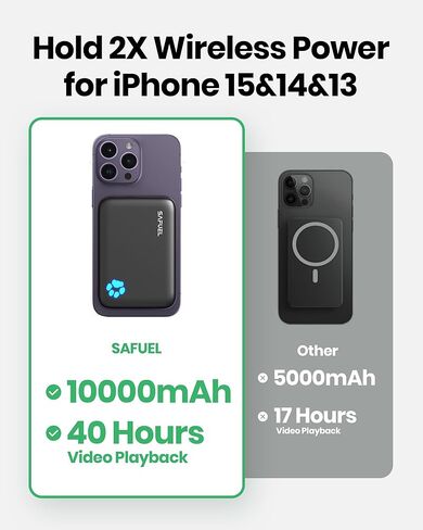 شاحن محمول مغناطيسي من SAFUEL، بنك طاقة مغناطيسي لاسلكي بقدرة 10000 مللي أمبير في الساعة، بنك بطارية شحن سريع 20 وات PD QC3.0، حزمة بطارية USB C داخل وخارج لهاتف iPhone 14 13 12 Pro Max Mini Plus وحقيبة مغناطيسية in Kuwait