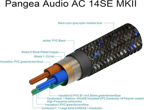 Pangea Audio AC-14SE MKII Audiophile Signature Power Cable Cord Upgrade for Audio, Video and Electronic Gear 1 Meter in Saudi Arabia