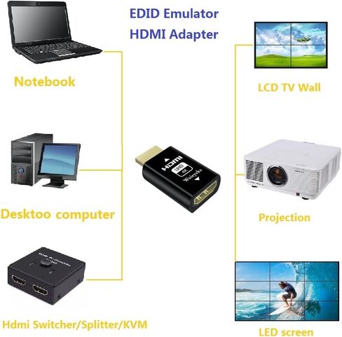 Woieyeks 2K HDMI EDID المحاكي، محول محاكي العرض لـ Thunderbolt (منفذ عرض صغير/منفذ العرض) إلى محول HDMI KVM/موسع/مستقبل AV/مقسمات الفيديو تدعم 1080@60 هرتز (عبوتان) in Kuwait