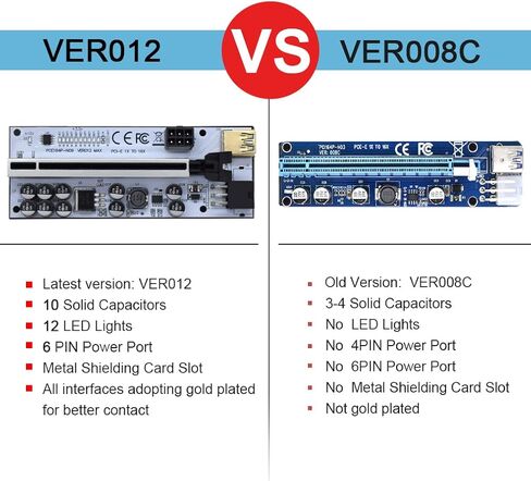 بطاقة محول Pcie Riser، بطاقة تعدين 1X إلى 16X لأجهزة Bitcoin Litecoin ETH مع كابل طاقة Sata 6Pin، Ver012 GPU Pcie 3.0 Riser USB Cable Express Kits-2Pack in Kuwait