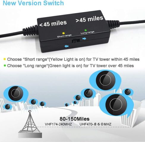 600 Miles Range TV Antenna Free Channels, HDTV Digital Antenna Amplifier, Ultra HD 4K HDR 1080P Powerful TV Signal Booster for Smart TV/Old TV 32FT Cable Indoor (Adapter Included) in Kuwait