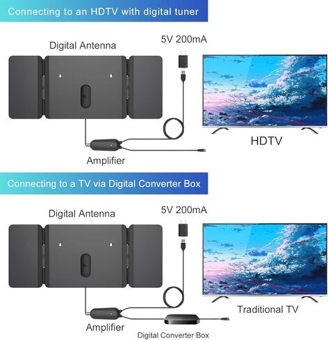 1byone TV Antenna - Amplified HD Digital Indoor TV Antenna Up to 200+ Miles Range Support 4K 1080P and All TVs with HDTV Powerful Singal Booster, 17ft Coax Cable in Kuwait