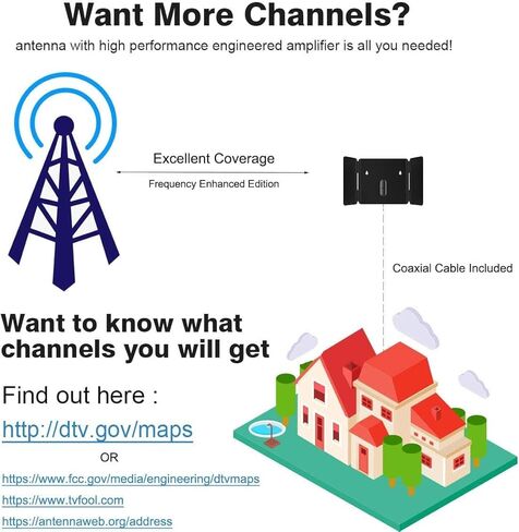 1byone TV Antenna - Amplified HD Digital Indoor TV Antenna Up to 200+ Miles Range Support 4K 1080P and All TVs with HDTV Powerful Singal Booster, 17ft Coax Cable in Kuwait