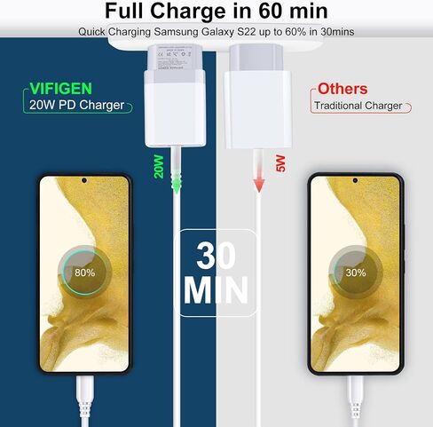 محول USB C، محول قابس أوروبي، 2 حزمة سريعة 20 وات محول طاقة للسفر الأوروبي من النوع C لشواحن الحائط iPhone 17 16 15 14 13 12 11 Pro Max XR XS X 8، Samsung Galaxy S25 A17، iPad، Google Pixel in Kuwait