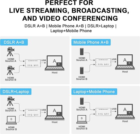 جوي يوزدنج تسجيل فيديو HDMI مزدوج، تسجيل فيديو وصوت عالي الأداء بتقنية FHD عالية الدقة in Kuwait