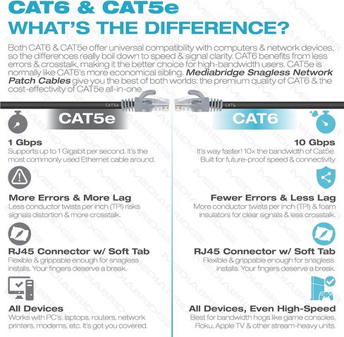 Mediabridge™ Ethernet Cable (25 Feet) - Cat6 550MHz, 10Gbps - RJ45 Computer Networking Cord (Part# 31-699-25B) in Kuwait