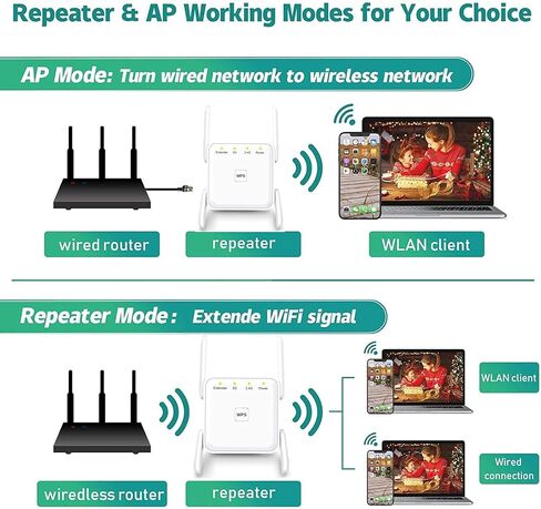موسع نطاق واي فاي 1203MM02 in Kuwait