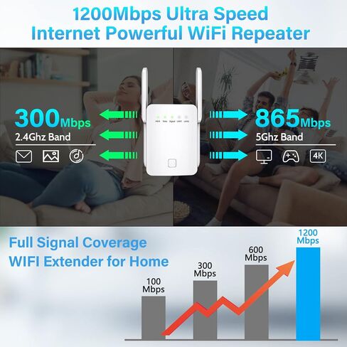 2023 New WiFi Extender Signal Booster for Home 1200Mbps Dual Band 2.4/5G Wireless WiFi Repeater Signal Amplifier with Ethernet Port, 4 Antennas 360° Full Coverage WPS WiFi Strong Signal in Saudi Arabia