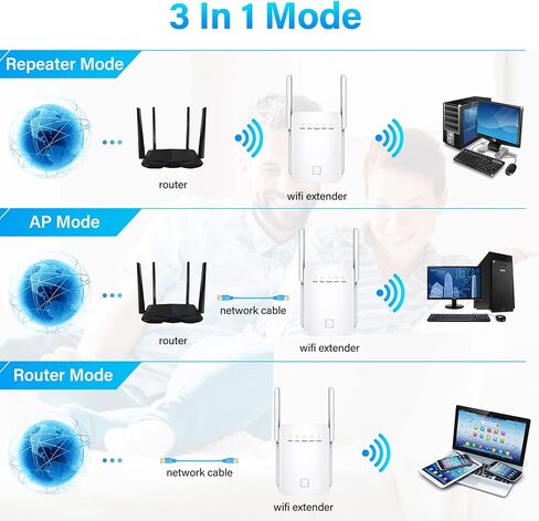 2023 New WiFi Extender Signal Booster for Home 1200Mbps Dual Band 2.4/5G Wireless WiFi Repeater Signal Amplifier with Ethernet Port, 4 Antennas 360° Full Coverage WPS WiFi Strong Signal in Saudi Arabia