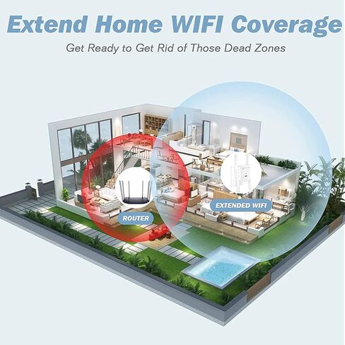أحدث موسع واي فاي لعام 2023، مكرر واي فاي بسرعة 1200 ميجا بت في الثانية، معزز واي فاي صغير، معزز إنترنت ثنائي النطاق مع منفذ إيثرنت، إعداد سريع لزر WPS، معزز إشارة لاسلكية منزلية يغطي مساحة تصل إلى 3000 قدم مربع in Kuwait