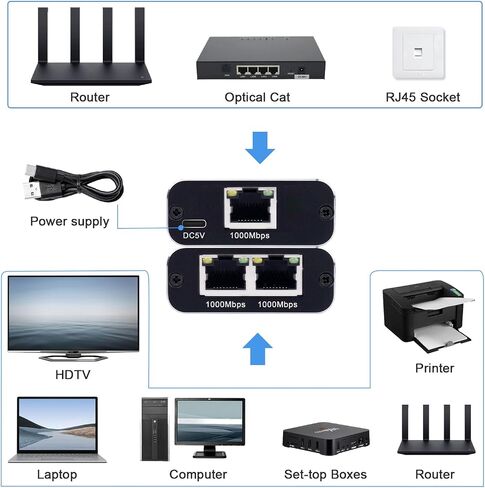 RJ45 Ethernet Splitter, Tendak 1000Mbps Ethernet Splitter 1 to 2 High Speed, Internet Splitter with USB Power Cable, Network Splitter for Cat5/Cat5e/Cat6/Cat7, 2 Devices Simultaneous Networking in Saudi Arabia