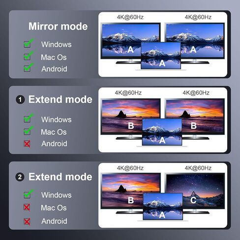 UAYXILI USB C إلى محول HDMI مزدوج 8K مقسم شاشات متعددة، MST HDMI HUB 8K، منفذ واحد 8K 30 هرتز أو 4K 60 هرتز، منافذ مزدوجة 4K 60 هرتز، محول مقسم HDMI مزدوج لأجهزة MacBook، Dell، LG، HP، Surface in Kuwait