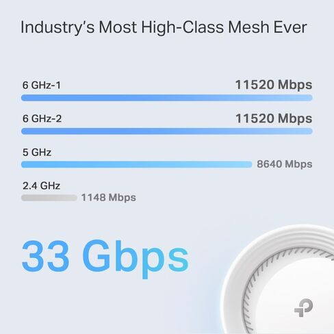 نظام شبكة TP-Link رباعي الموجات WiFi 7 BE33000 للمنزل بالكامل (Deco BE95) | 16- البث | 2 × 10 جيجا + 2 × 2.5 جيجا منافذ توصيل سلكية، 12 × هوائيات عالية الكسب | VPN، AI-Roaming، 4×4 MU-MIMO، HomeShield (حزمة واحدة) in Kuwait