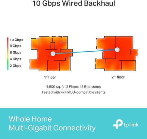 نظام شبكة TP-Link رباعي الموجات WiFi 7 BE33000 للمنزل بالكامل (Deco BE95) | 16- البث | 2 × 10 جيجا + 2 × 2.5 جيجا منافذ توصيل سلكية، 12 × هوائيات عالية الكسب | VPN، AI-Roaming، 4×4 MU-MIMO، HomeShield (حزمة واحدة) in Kuwait