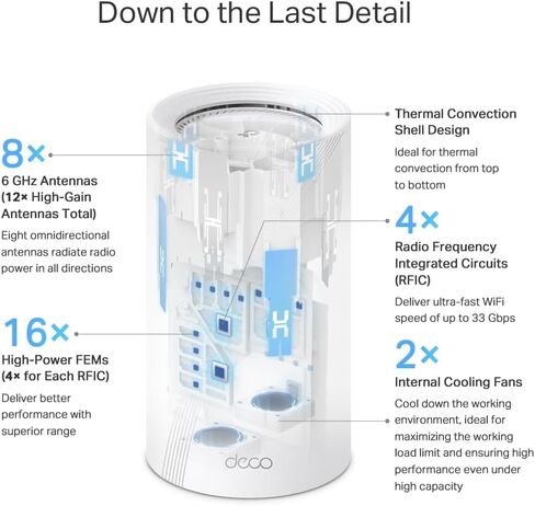 نظام شبكة TP-Link رباعي الموجات WiFi 7 BE33000 للمنزل بالكامل (Deco BE95) | 16- البث | 2 × 10 جيجا + 2 × 2.5 جيجا منافذ توصيل سلكية، 12 × هوائيات عالية الكسب | VPN، AI-Roaming، 4×4 MU-MIMO، HomeShield (حزمة واحدة) in Kuwait