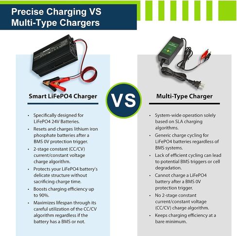 ExpertPower 24V 5A Smart Electric Scooter Charger for Lithium LiFePO4 Rechargeable Batteries | XLR Male/Inline Female | Go-Go Elite Traveller, Jazzy Power Chair, Pride Mobility Shopride, Schwinn in Saudi Arabia