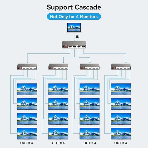 4k hdmi Splitter 1 in 4 Out with EDID Management for Exhibition Classroom Presentation Gaming 4 Way hdmi Splitter' 4 Port for Multiple Monitors tv Laptop Computers Support 4K30hz 2K 3D 1080p HDCP in Kuwait