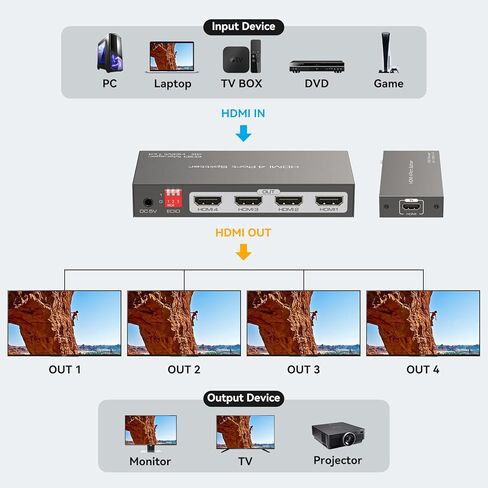 4k hdmi Splitter 1 in 4 Out with EDID Management for Exhibition Classroom Presentation Gaming 4 Way hdmi Splitter' 4 Port for Multiple Monitors tv Laptop Computers Support 4K30hz 2K 3D 1080p HDCP in Kuwait