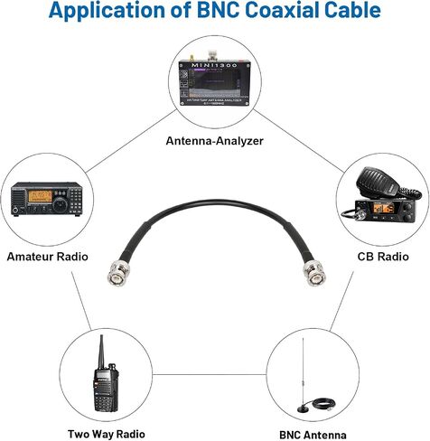 MOOKEERF BNC Coax Cable, 50 Ohm RG58 with BNC Connectors, 3ft (2Pcs) in Kuwait