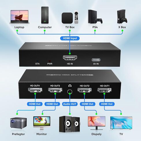 مقسم HDMI 1 في 4 مخرج، 1 × 4 مقسم HDMI للطاقة 4 منافذ مع محول تيار متردد، 4Kx2K@60 هرتز، موزع ثلاثي الأبعاد عالي الدقة بالكامل in Kuwait