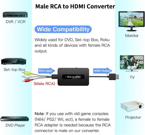 Male RCA to HDMI Cable Converter, CVBS Composite AV to HDMI Converter, Full HD 720P/ 1080P Output Switch for DVD, STB, R-o-k-u with Female RCA Output in Saudi Arabia