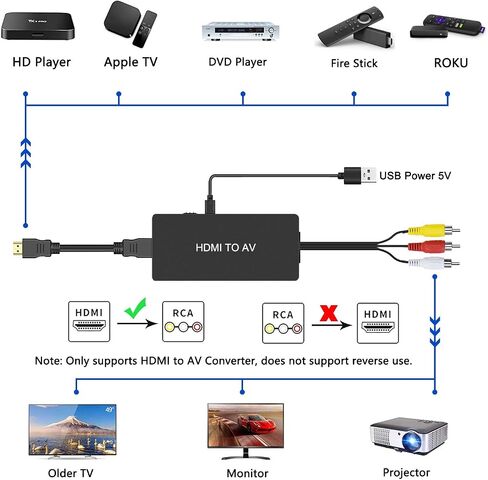 Dingsun HDMI to RCA Converter with HDMI Cabler and Power Adapter HDMI to AV Adapter HDMI to Older TV Adapter Compatible for Apple TV, Android TV Box, Roku, Fire Stick, DVD, Blu-ray Player ect. in Kuwait