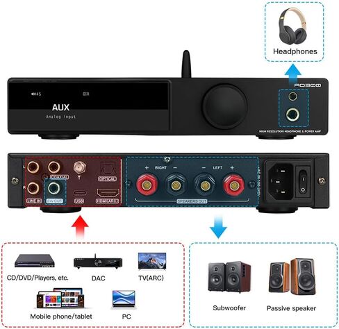 SMSL AO300 MA5332MS Class D Power Amplifier CS43131 165W x 165W DAC Headphone Amp, USB/Coax/Opt/HDMI ARC/RCA Input 2.1 Channel Speaker/Subwoofer 4.4mm/6.35mm Headphone Output, MQA-CD DAC Amp(Black) in Kuwait