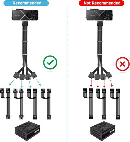 SYBECHATF RTX 4090 4080 4070TI 16Pin(12+4) to 4x8Pin PCI-E 5.0 Sleeved Extension Cable,12Pin to 4x8Pin Compatible 4090 4080 4070TI Series and RTX3090ti,14inch with Cable Combs (16AWG/Black) in Kuwait