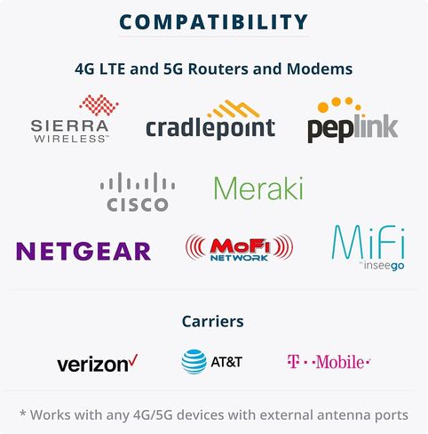 هوائي Airgain ULTRAMAX™ Glass 2x2 MIMO 4G 4 في 1 عالي الأداء مثبت على الزجاج الأمامي - لـ Cisco وCradlepoint وDigi وPeplink وما إلى ذلك (حامل لاصق، كابلات 10 بوصات، 2X LTE SMA-M، 1x Wi-Fi، 1x GNSS سما-م) in Kuwait