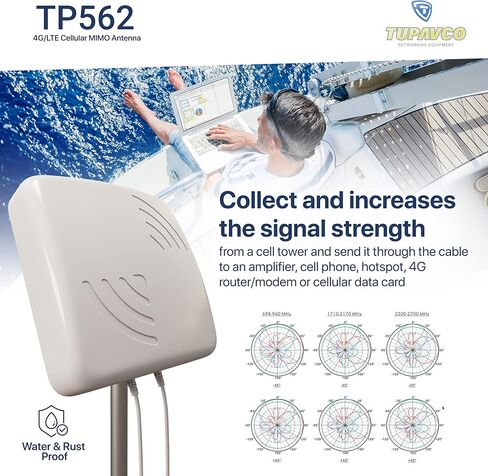 هوائي MIMO الخلوي 4G/LTE - 9dBi X-POL (±45°) إشارة متعددة الاتجاهات مستقطبة متقاطعة في هوائي واحد (نقطة اتصال خلية عالية الكسب) كابل ذكر RP-SMA بطول 6 أقدام مع محول TS-9 -Tupavco TP562 in Kuwait